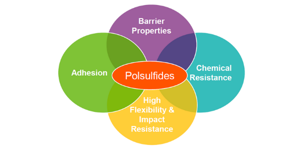 Benefits of Thioplast polysulfides
